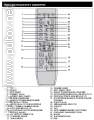 Описание кнопок оригинального пульта SAMSUNG AH59-01959B