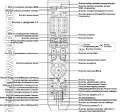 описание кнопок пульта SAMSUNG AH59-02010E оригинал