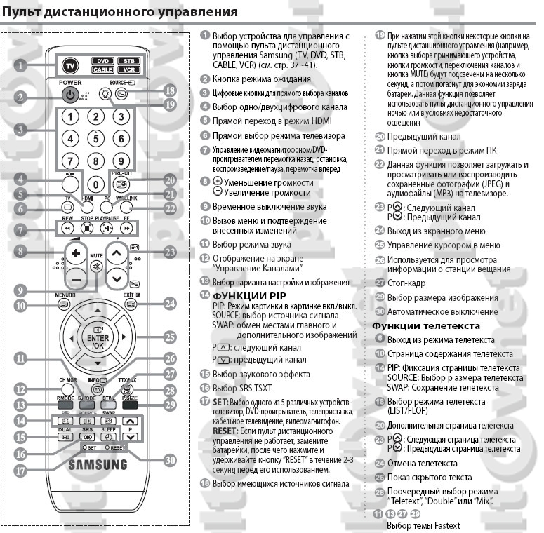 Пульт Самсунг Bn59 01303a Инструкция