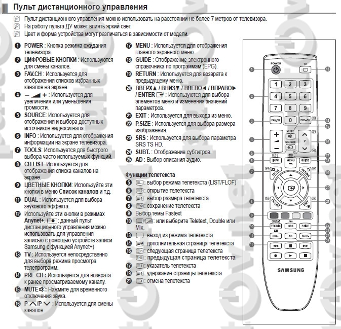 Пульт Самсунг Bn59 01303a Инструкция
