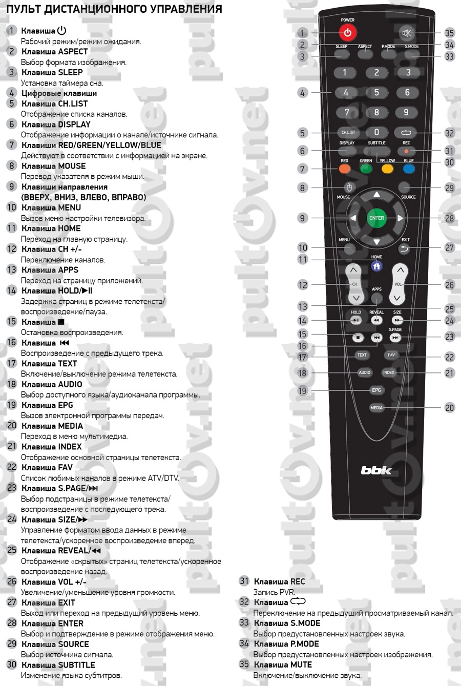 Как разобрать телевизор bbk BBK RC-LEX500 пульт для телевизора BBK 50LEX-5022/FT2C и др. - Пульты ДУ! Интерн